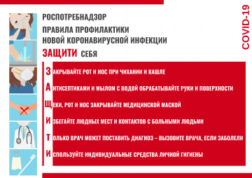 Самые часто задаваемые вопросы о профилактике коронавирусной инфекци